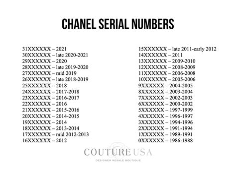 chanel new authenticity|Chanel date code chart.